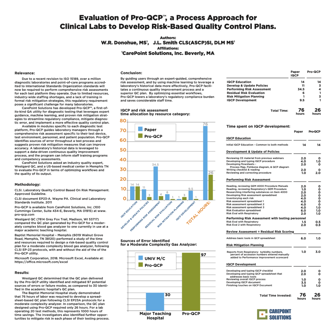Proven Performance: The Clinical Evidence CarePoint Solutions